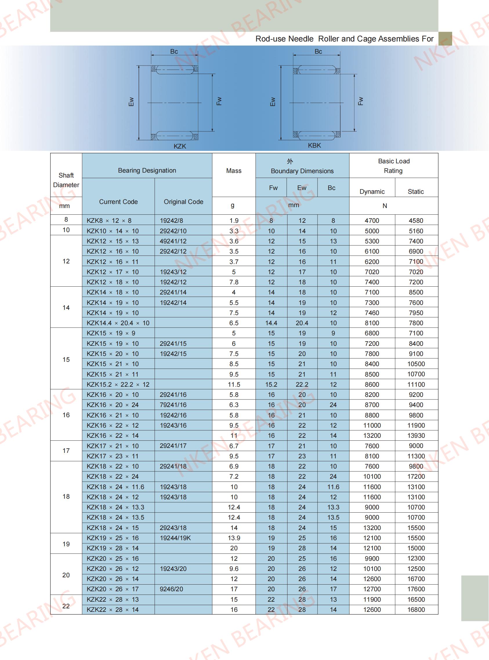 KZK8×12×8 | 
KZK10×14×10 | 
KZK12×15×13 | 
KZK12×16×10 | 
KZK12×16×11 | 
KZK12×17×10 | 
KZK12×18×10 | 
KZK14×18×10 | 
KZK14×19×10 | 
KZK14×19×10 | 
KZK14.4×20.4×10 | 
KZK15×19×9 | 
KZK15×19×10 | 
KZK15×20×10 | 
KZK15×21×10 | 
KZK15×21×11 | 
KZK15.2×22.2×12 | 
KZK16×20×10 | 
KZK16×20×24 | 
KZK16×21×10 | 
KZK16×22×12 | 
KZK16×22×14 | 
KZK17×21×10 | 
KZK17×23×11 | 
KZK18×22×10 | 
KZK18×22×24 | 
KZK18×24×11.6 | 
KZK18×24×12 | 
KZK18×24×13.3 | 
KZK18×24×13.5 | 
KZK18×24×15 | 
KZK19×25×16 | 
KZK19×28×14 | 
KZK20×25×16 | 
KZK20×26×12 | 
KZK20×26×14 | 
KZK20×26×17 | 
KZK22×28×13 | 
KZK22×28×14 | 
